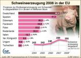  2008_04_21_zmpmarktgrafik_317_schweineer
zeugung_eu2008.jpg